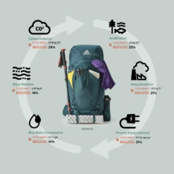 Gregory Deva 70L Backpack - Women's 12 Gregory Deva 70L Backpack - Women's -Big Agnes Shop 1003582 800 auto