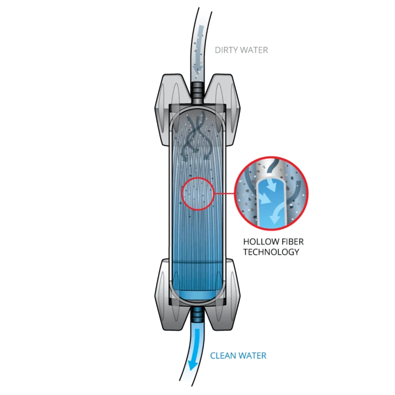 Platypus GravityWorks™ 2.0L Water Filter – Bottle Kit 6 Platypus GravityWorks™ 2.0L Water Filter – Bottle Kit - Image 4